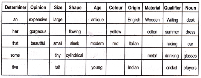Benaras Questions and Answers & Summary by Aldous Huxley 2