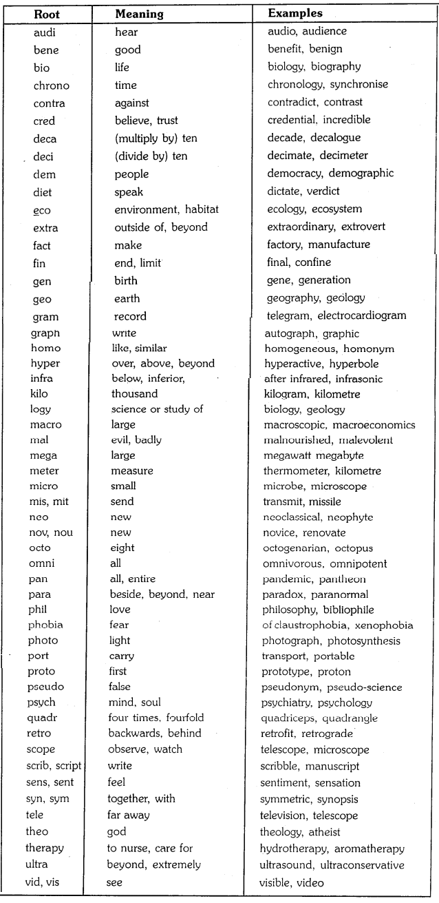 OU Degree 1st Sem English Unit 1 Vocabulary, Grammar 3