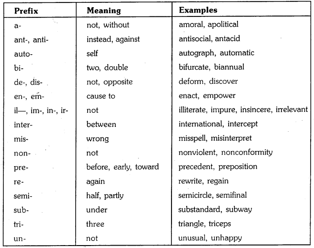 OU Degree 1st Sem English Unit 2 Vocabulary, Grammar 1