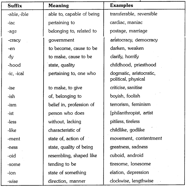 OU Degree 1st Sem English Unit 2 Vocabulary, Grammar 2