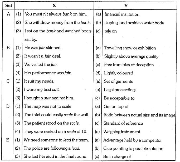 OU Degree 1st Sem English Unit 3 Vocabulary, Grammar 1