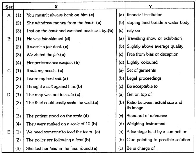 OU Degree 1st Sem English Unit 3 Vocabulary, Grammar 2