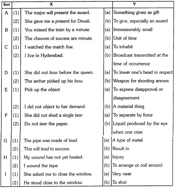 OU Degree 1st Sem English Unit 3 Vocabulary, Grammar 4