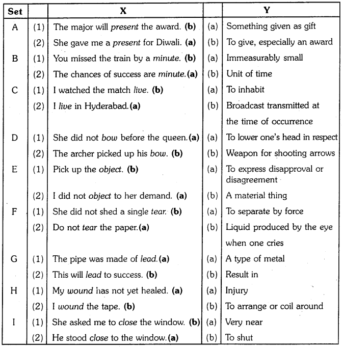 OU Degree 1st Sem English Unit 3 Vocabulary, Grammar 5
