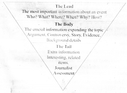 OU Degree 4th Sem English Business & Media Report Writing 10