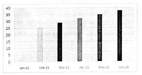 OU Degree 4th Sem English Business & Media Report Writing 9