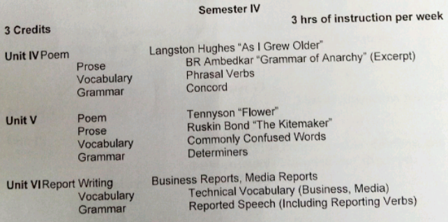 OU Degree 4th Sem English Syllabus