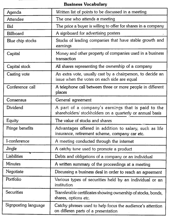 OU Degree 4th Sem English Unit 6 Vocabulary, Grammar 1
