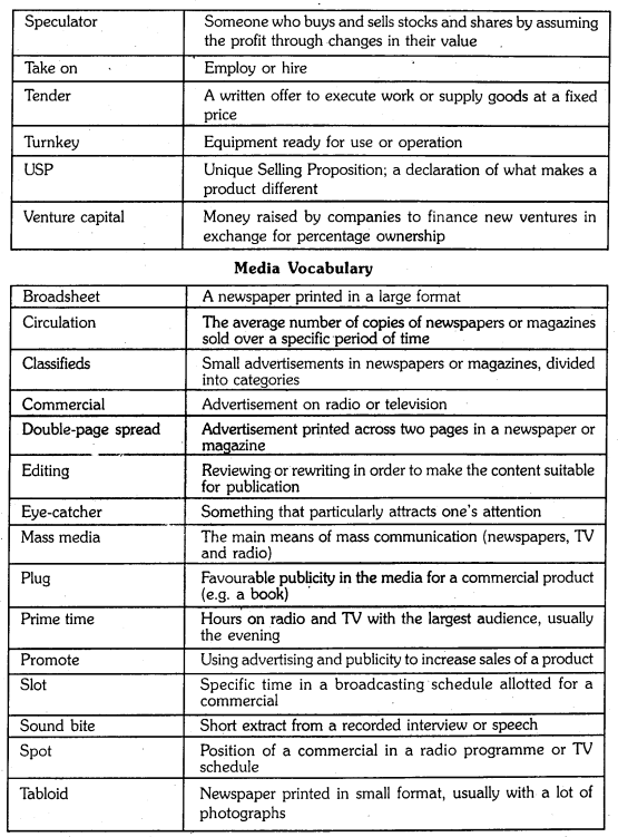 OU Degree 4th Sem English Unit 6 Vocabulary, Grammar 2