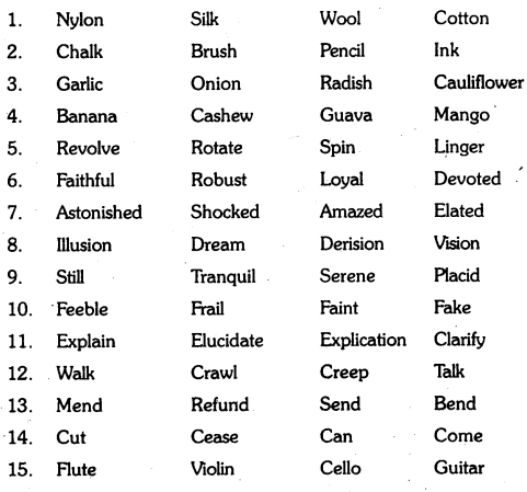 OU Degree 5th Sem English Unit 2 Vocabulary, Grammar 2