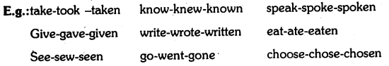 OU Degree 5th Sem English Unit 2 Vocabulary, Grammar 6