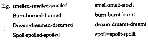 OU Degree 5th Sem English Unit 2 Vocabulary, Grammar 7