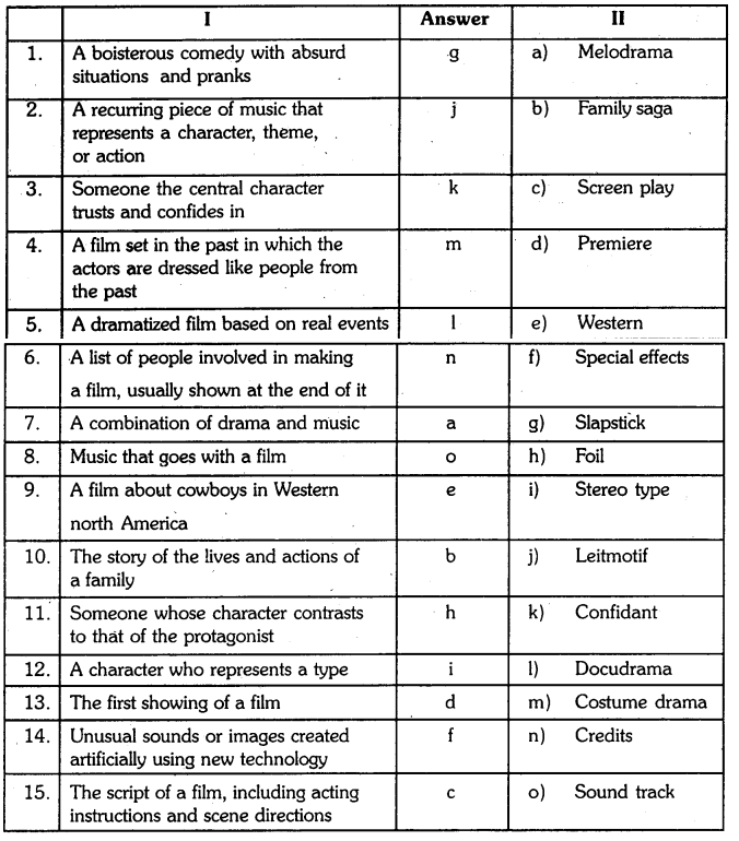 OU Degree 5th Sem English Unit 3 Vocabulary, Grammar 2