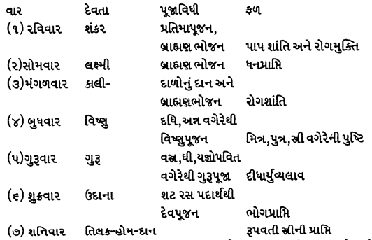 Shiv Puran in Gujarati - વિઘેશ્વરસંહિતા 1